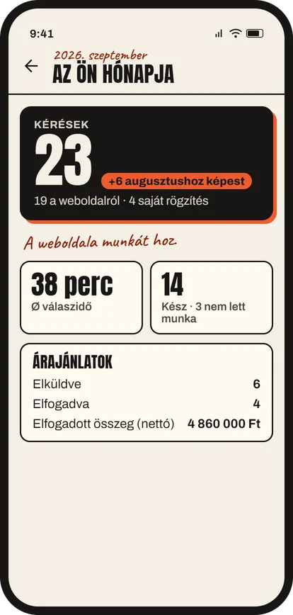 Az app Az Ön hónapja nézete: 23 ajánlatkérés, válaszidő és elfogadott árajánlatok